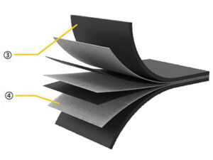 grossura da correia transportadora - camadas